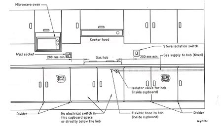 gas hob clearance regulations 2022 uk